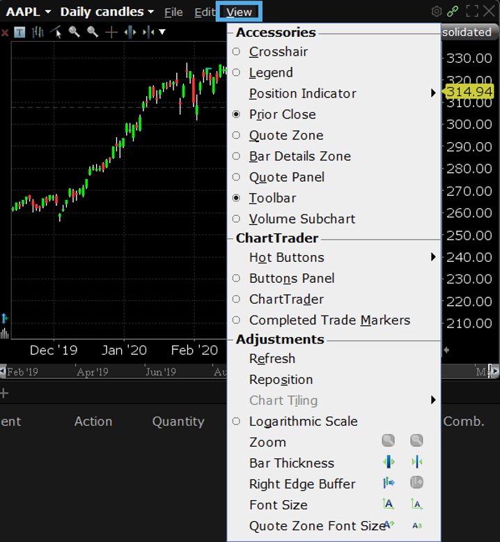 Introducci N A Los Gr Ficos De Tws Trading Lesson