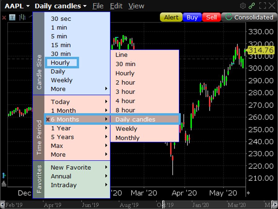 Erste Schritte Mit Den Tws Charts Trading Lesson