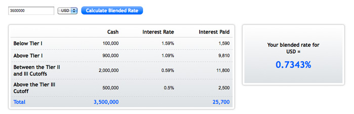 Interest Rate Calculator