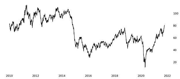 How to Make Crude Oil Smaller | Traders' Insight