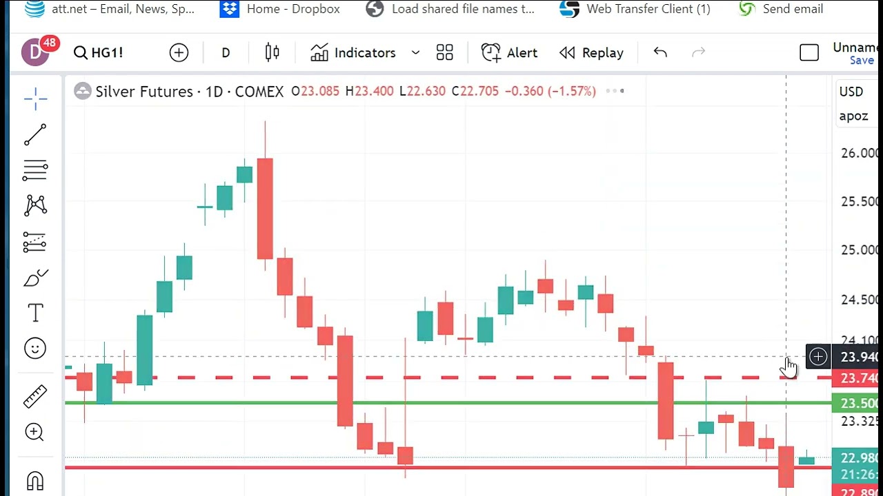 Technical Analysis Heading Into Fridays Open January 12 2024