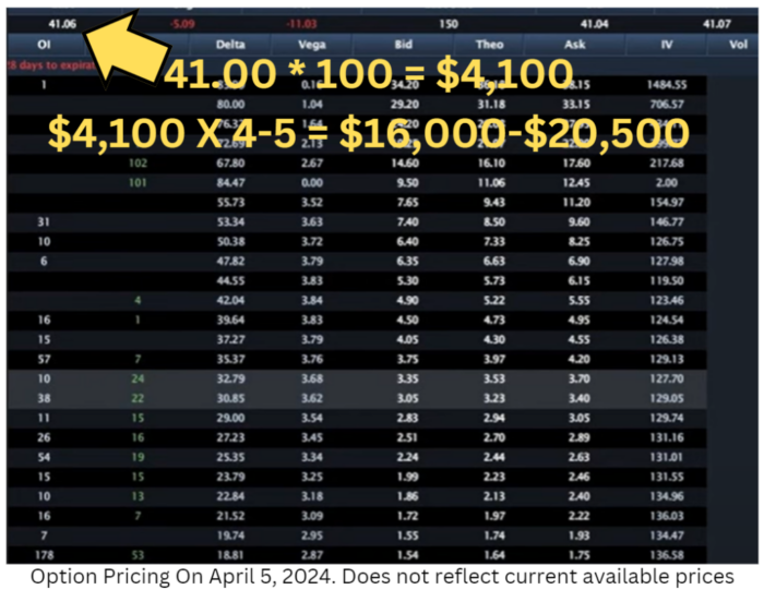 Short Selling vs. Put Options What’s the Difference? (DJT Example