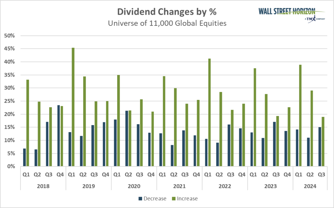 2024: A Big Year for Dividend Hikes