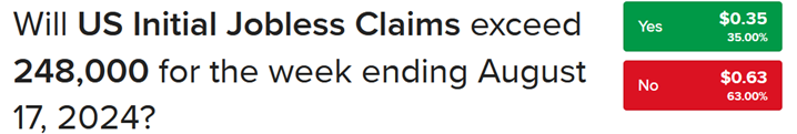 Forecast Trader, Initial Claims