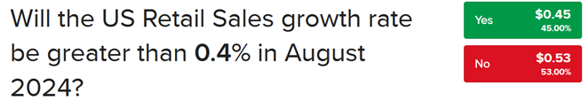 Forecast Trader, Retail Sales