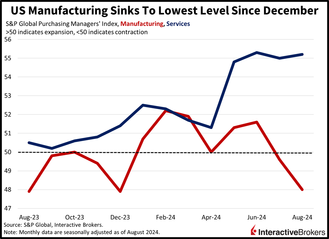 PMI