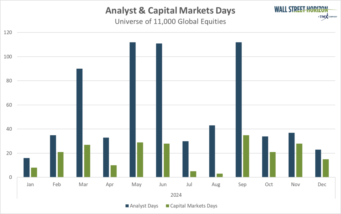 October and November Feature Many Analyst & Capital Markets Day Events