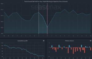 The Triple Witching Effect: Will Markets React This Friday?