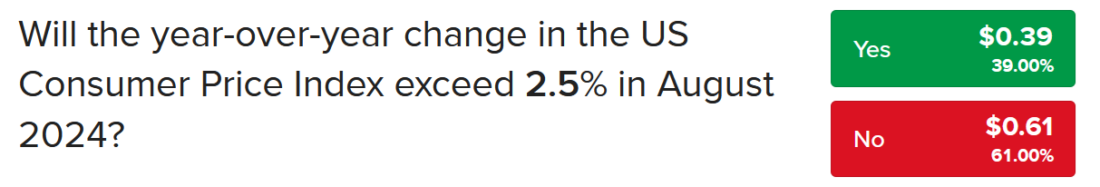 Consumer Price Index, CPI