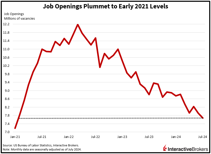 Job Openings