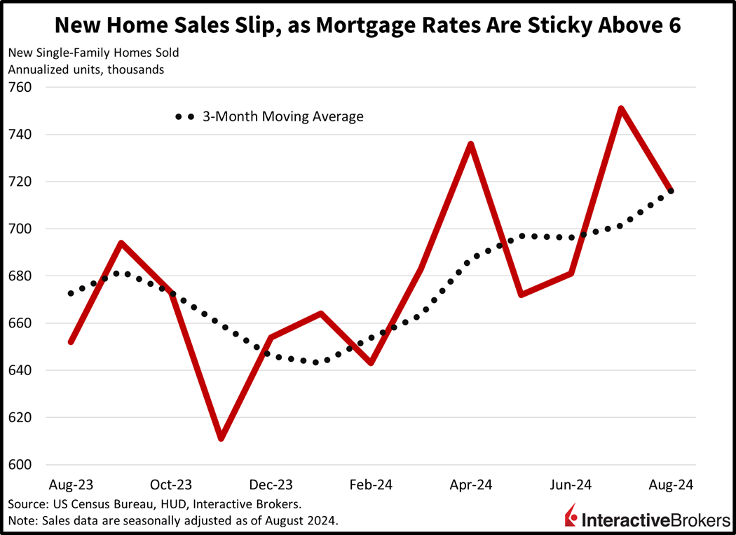 New Home Sales 