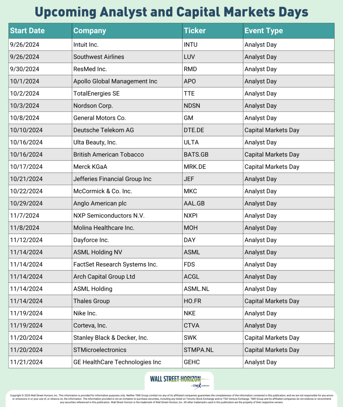 Major Analyst and Capital Markets Days Through November