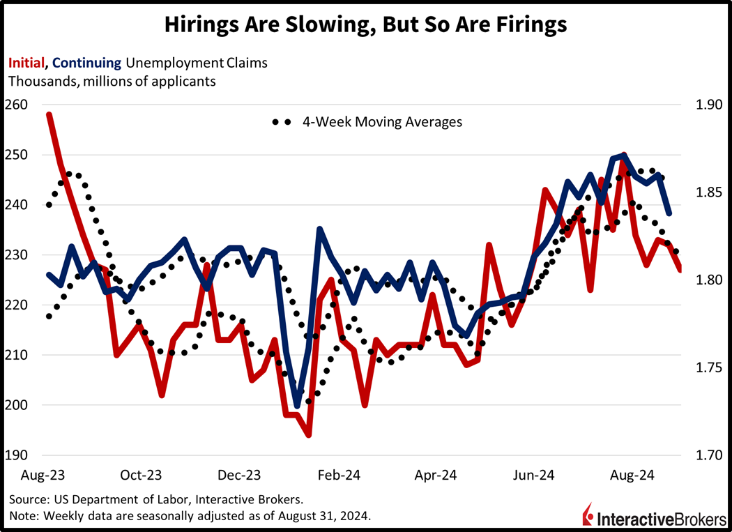 Unemployment Claims