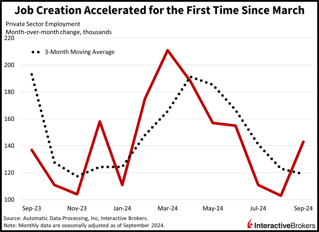 ADP employment report