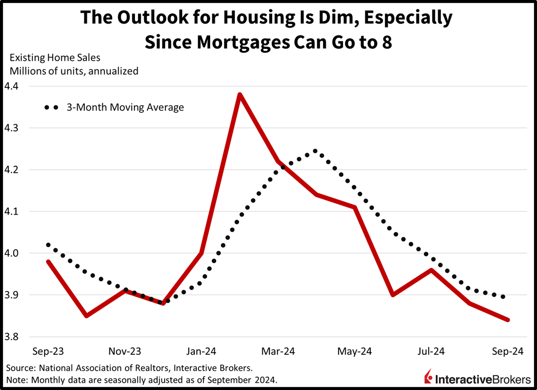 Existing Home Sales