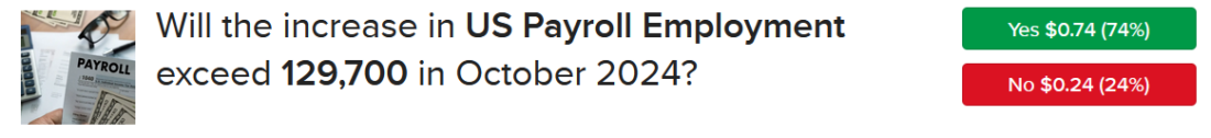 Payrolls