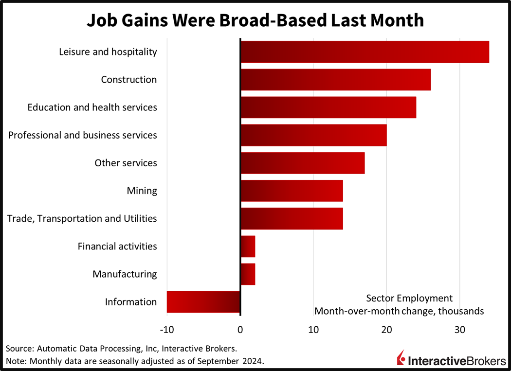  private sector jobs