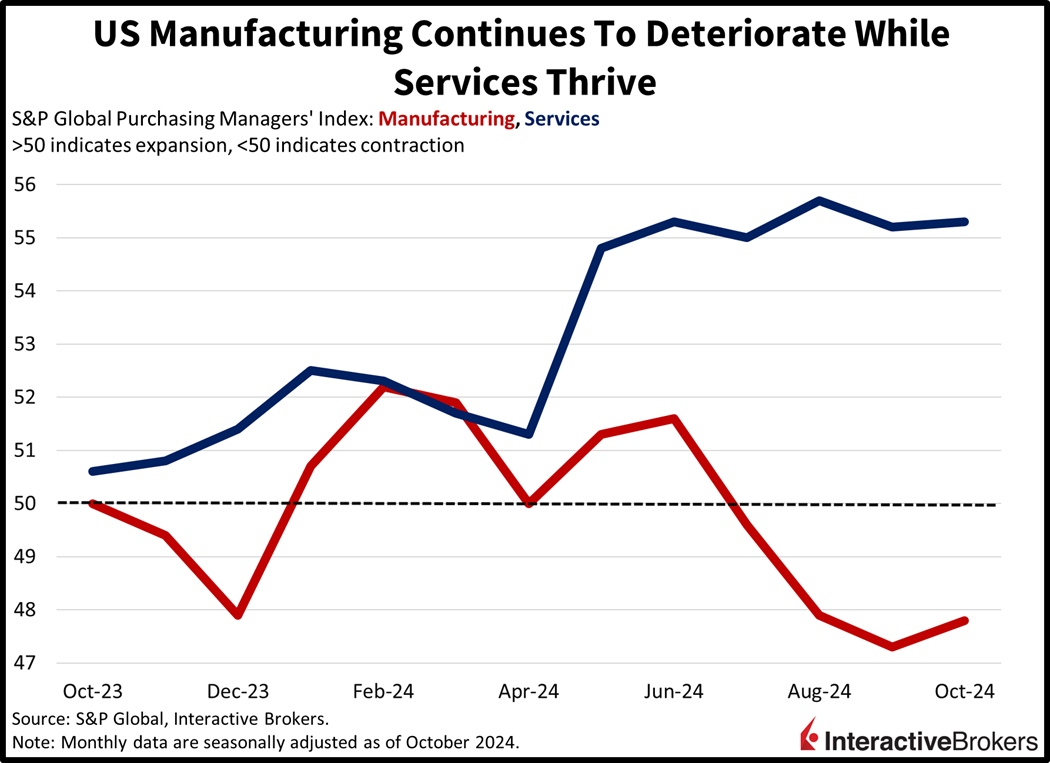 PMI