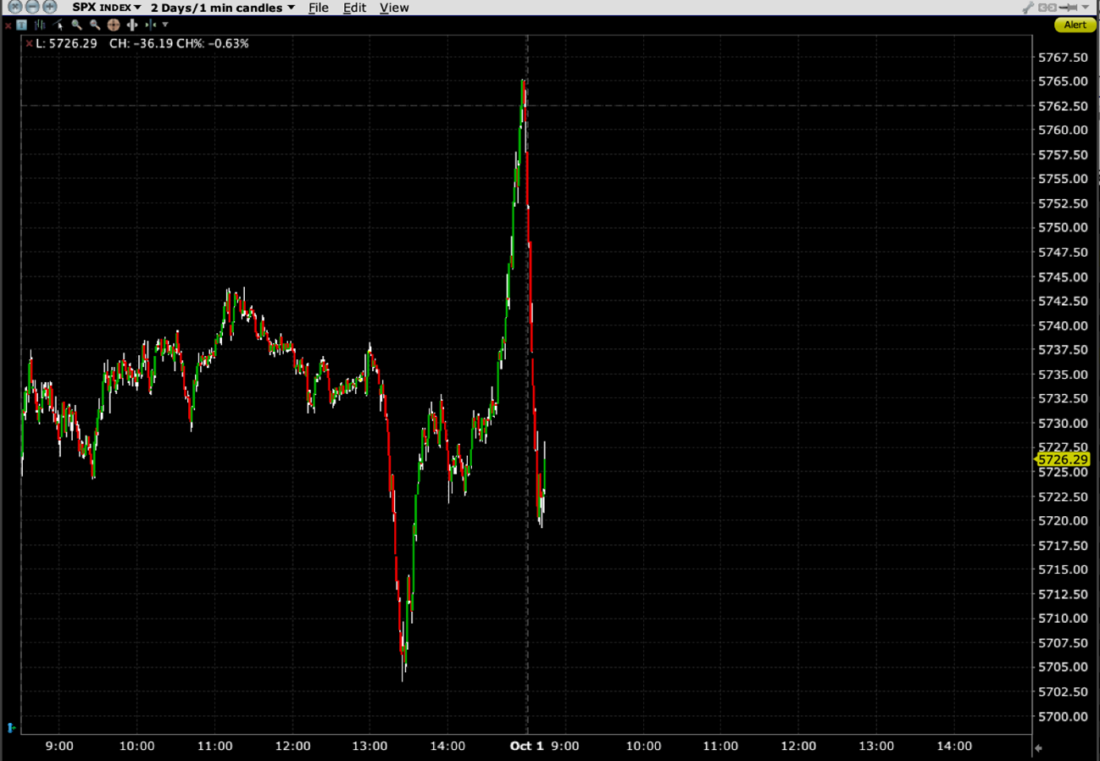 SPX INDEX