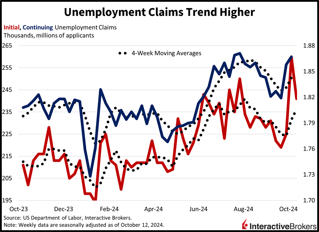 unemployment claims