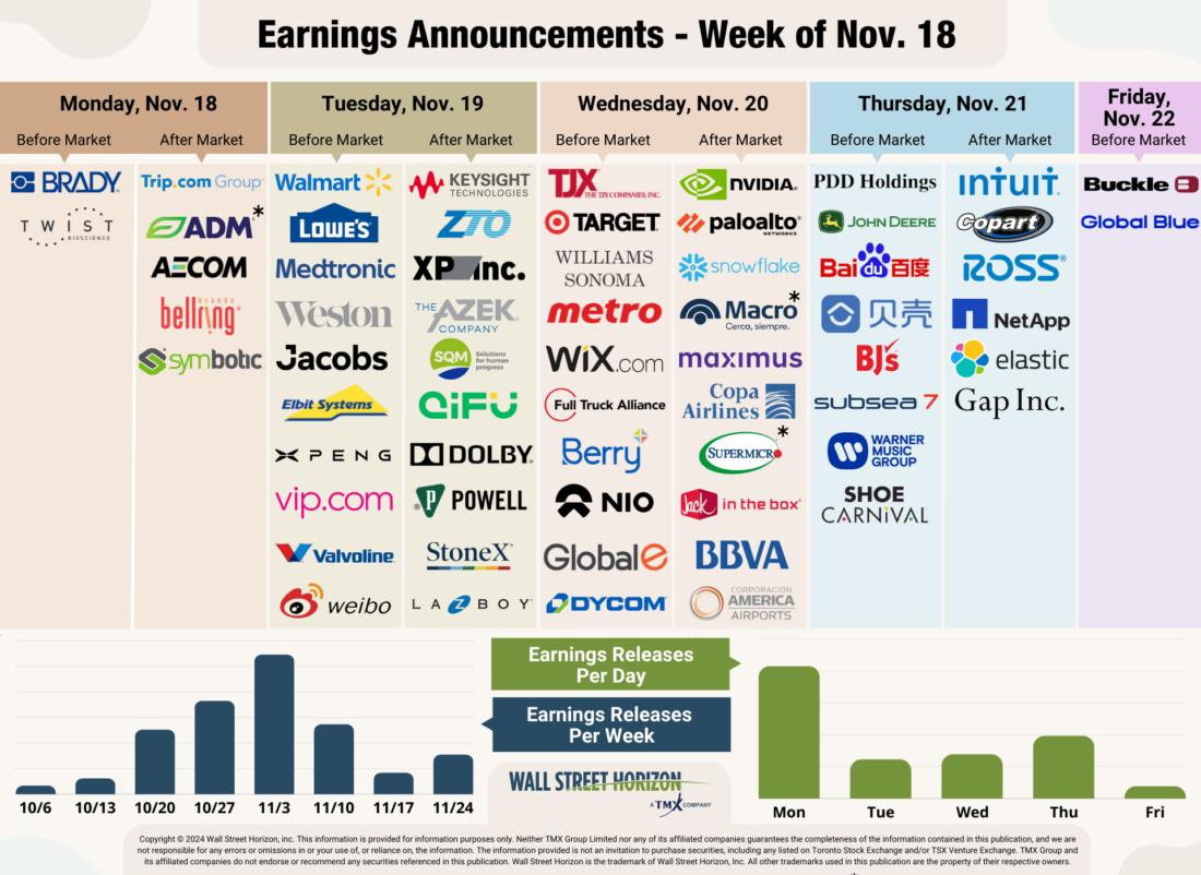 Earnings Announcements - week of Nov 18