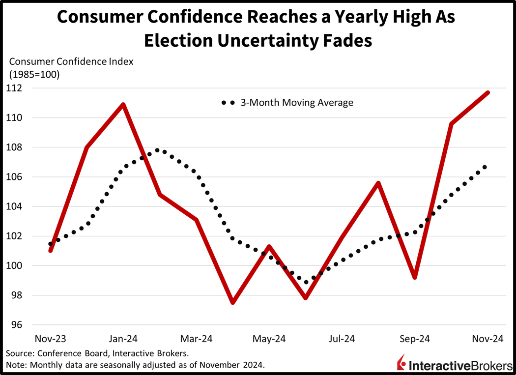 CB Confidence 