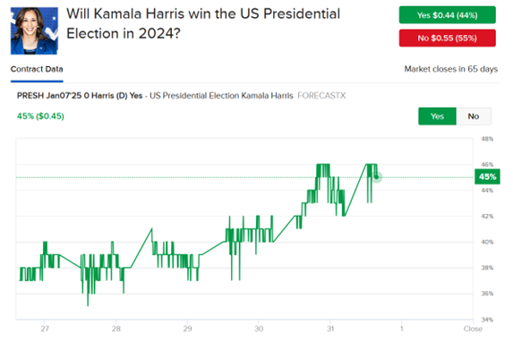 Harris