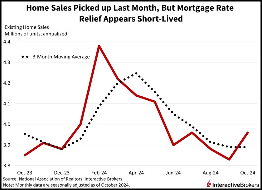  existing home sales