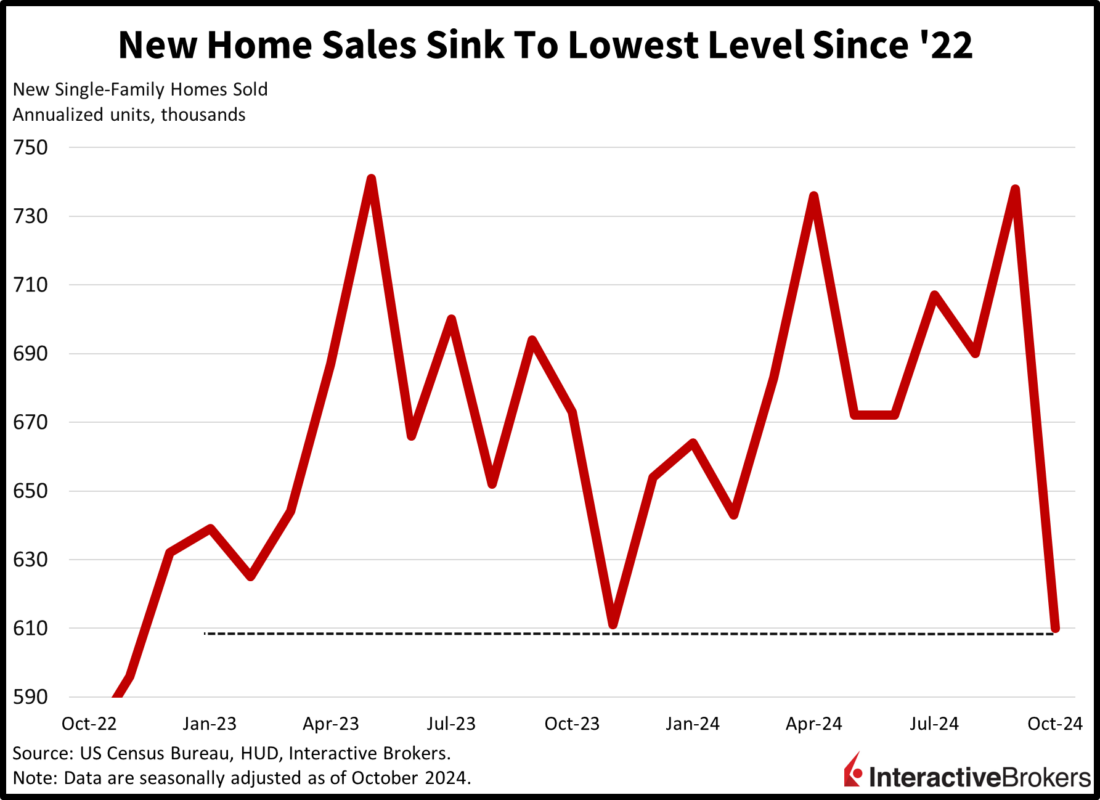 New Home Sales