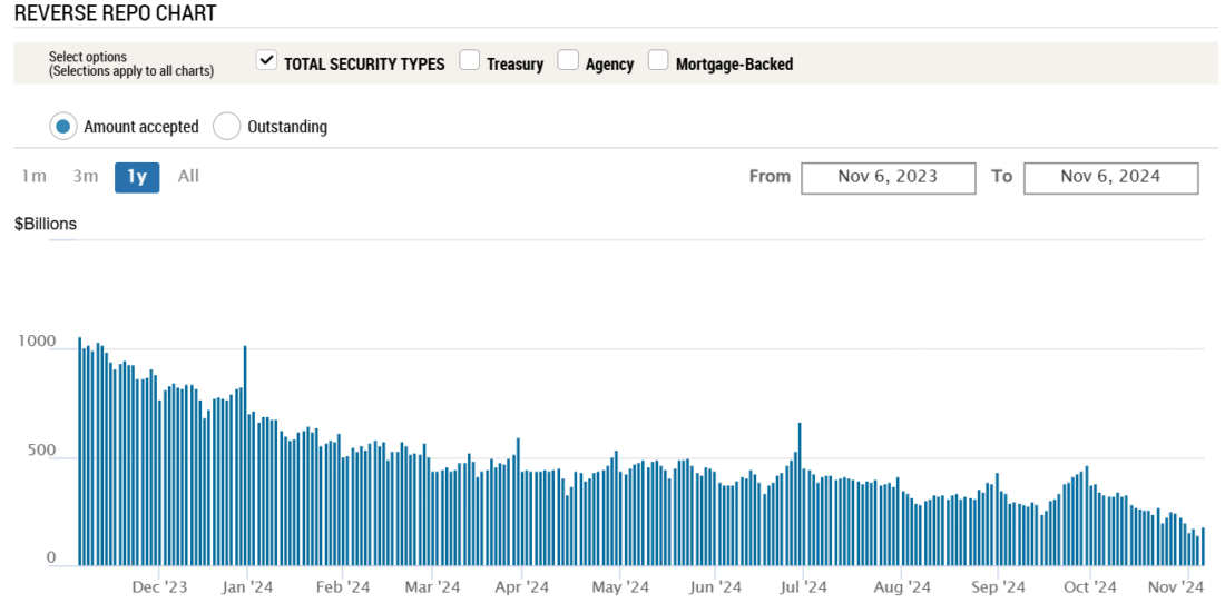 Reverse Repo Chart