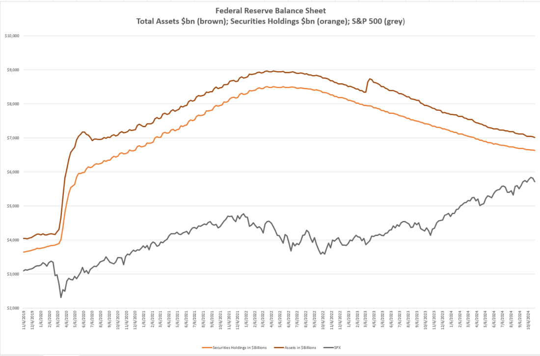 Federal Reserve Balance Sheet