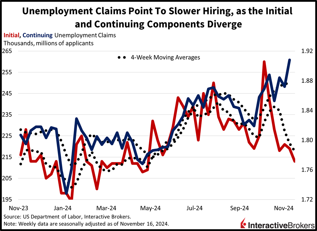  unemployment claims