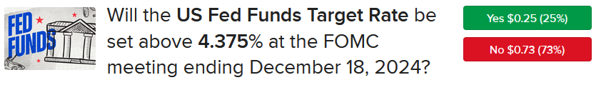 ForecastEX fed funds 