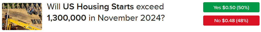 ForecastTrader contract Will Housing starts exceed 1,300,000 in November