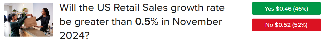 ForecastTrader Contract will USE retail sales growth rate be greater than 0.5% in November