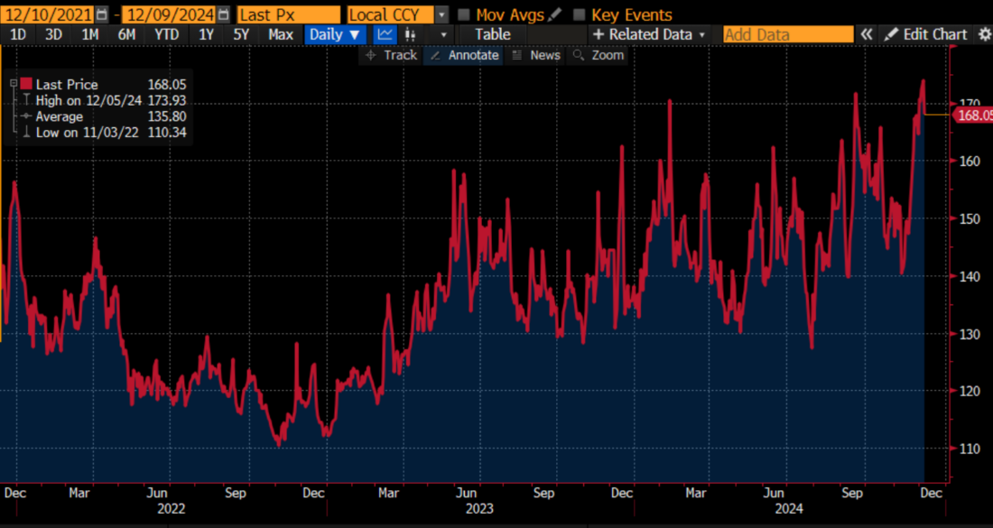 SKEW, 3-Years