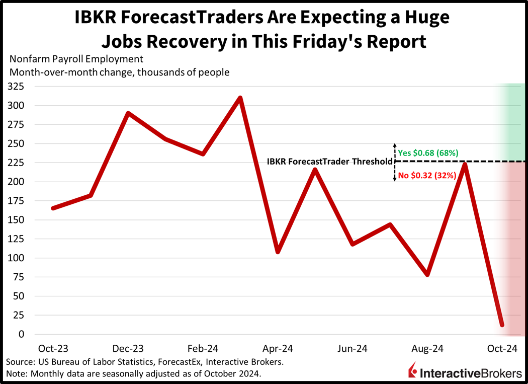 Forecast Traders 