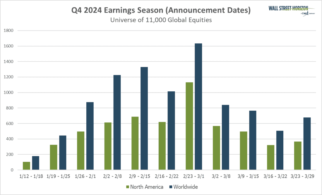 Q4 2024 Earnings Season