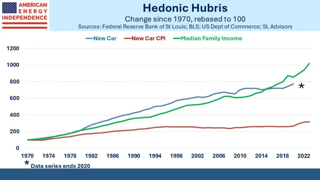 Hedonic Hubris