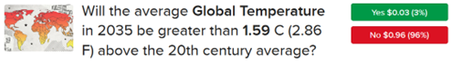 ForecastTrader contract asking if average global temperature will be greater than 1.59 C above the 20th century average.