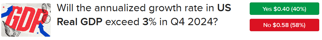 Forecast contraction asking if US GDP will exceed 3% in Q4