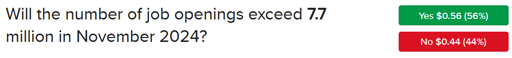 IBKR ForecastTrader contract asking if job openings will exceed 7.7 million in November. 