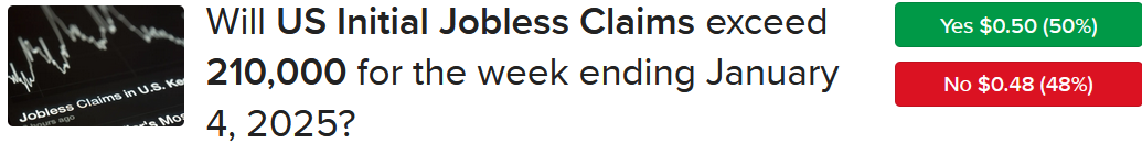 ForecastTrader Contract asking if initial jobless claims will exceed 210,000