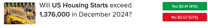 Forecast Contract asking is housing starts will exceed 1,376,000 in December 2024