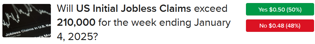 ForecastTrader contract asking is US initial jobless claims will exceed 210,000 for week ended January 4