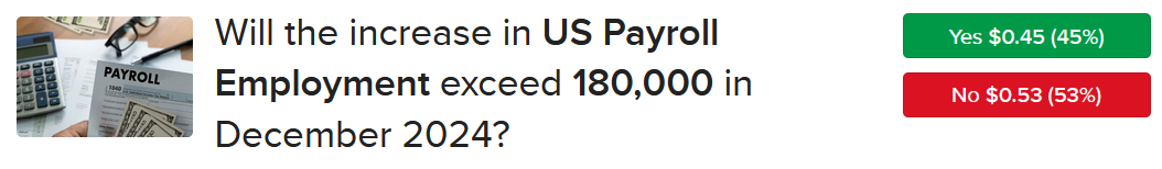 IBKR ForecastTrader contract asking if US payroll employment additions will exceed 180,000 in December