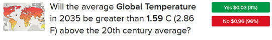 ForecastTrader Contract asking if Global Temperature in 2035 be greater than will be 1.59 C higher than 20th century average.