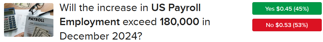 ForecastTrader Contract asking if payroll employment additions will exceed 180,000 in December 2024