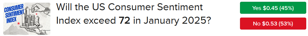 IBKR ForecastTrader contract asking if consumer sentiment will exceed 72 this month. 