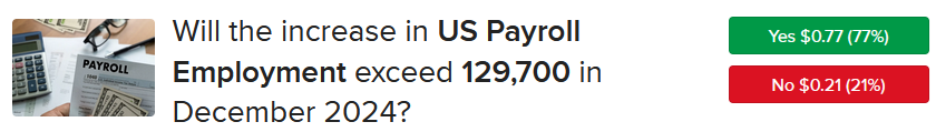 Forecast Contract asking if payroll additions will exceed 129,7000